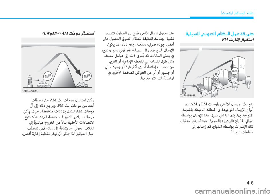 Hyundai Elantra 2019  دليل المالك 4-6
ةدﺪﻌﺘﳌا ﻂﺋﺎﺳﻮﻟا مﺎﻈﻧ
OJF045309L
 تﺎﻓﺎﺴﻣ ﻦﻣ AM ﺚﺑ تﺎﺟﻮﻣ لﺎﺒﻘﺘﺳا ﻦﻜيم
 ّ نأ ﱃإ ﻚﻟذ ﻊﺟﺮﻳو .FM ﺚﺑ 
