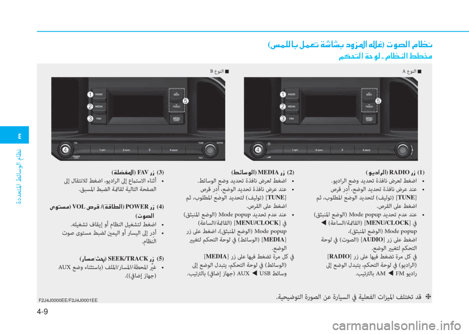 Hyundai Elantra 2019  دليل المالك �ﻗ
ةدﺪﻌﺘﳌا ﻂﺋﺎﺳﻮﻟا مﺎﻈﻧ
4-9
 .ﺔﻴﺤﻴﺿﻮﺘﻟا ةرﻮﺼﻟا ﻦﻋ ةرﺎﻴﺴﻟا ﰲ ﺔﻴﻠﻌﻔﻟا تاﺰﻴﳌا ﻒﻠﺘﺨﺗ ﺪﻗ ��K