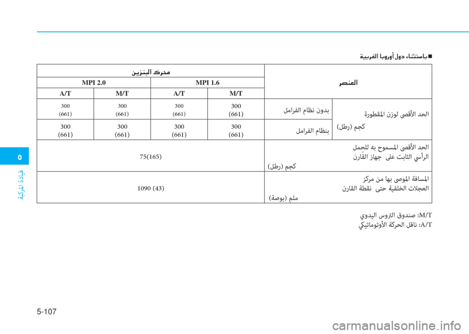 Hyundai Elantra 2019  دليل المالك �ﻦ
ﺔﺒﻛﺮﳌا ةدﺎﻴﻗ
5-107
�a�®�ﺬ�ﱃ�n�ﴫ�ﳌ�ن�ﺷ�ﺬ�t�ق�t�ع�ن�»�t�ﻞ�ن�؟�ﺷ�W�ٍ�ﻢ�ﻲ�ﺷ�ﺬ�ن�Q
يوﺪﻴﻟا سوﱰﻟا قوﺪﻨﺻ :M/T
كيﻴﺗﺎﻣ
