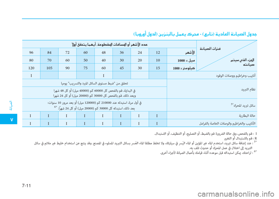 Hyundai Elantra 2019  دليل المالك �م
ﺔﻧﺎﻴﺼﻟا
7-11
(�ﺷ�ﺬ�t�ق�t�ع�ن�»�t�ﺾ�ﴫ)�ن�L�h�ﰲ�W�ً�ﴫ�ﺷ�ﺬ�ن�ﺶ�آ�3�h�ن�ﺌ�ﱃ�ﻃ -�ن(�ين�ﺬ�ﺷ�ﻋ)�ن�a�h�ﻞ�ﺷ�3�ﴫ�ﳌ�ن�a�C�ﺷ�®�ﺜ�ﴫ�ﳌ�