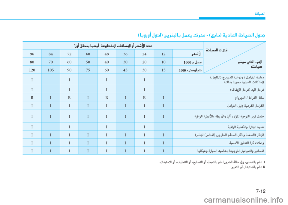 Hyundai Elantra 2019  دليل المالك 7-12
ﺔﻧﺎﻴﺼﻟا
(�ﺷ�ﺬ�t�ق�t�ع�ن�»�t�ﺾ�ﴫ)�ن�L�h�ﰲ�W�ً�ﴫ�ﺷ�ﺬ�ن�ﺶ�آ�3�h�ن�ﺌ�ﱃ�ﻃ -�ن(�ين�ﺬ�ﺷ�ﻋ)�ن�a�h�ﻞ�ﺷ�3�ﴫ�ﳌ�ن�a�C�ﺷ�®�ﺜ�ﴫ�ﳌ�ن�»