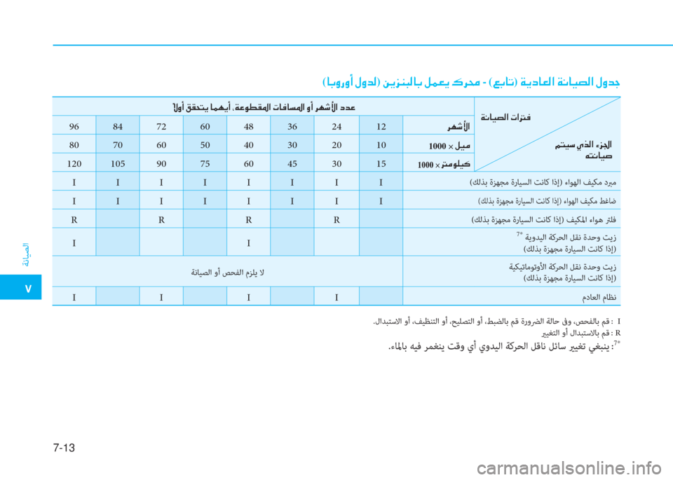 Hyundai Elantra 2019  دليل المالك �م
ﺔﻧﺎﻴﺼﻟا
7-13
(�ﺷ�ﺬ�t�ق�t�ع�ن�»�t�ﺾ�ﴫ)�ن�L�h�ﰲ�W�ً�ﴫ�ﺷ�ﺬ�ن�ﺶ�آ�3�h�ن�ﺌ�ﱃ�ﻃ -�ن(�ين�ﺬ�ﺷ�ﻋ)�ن�a�h�ﻞ�ﺷ�3�ﴫ�ﳌ�ن�a�C�ﺷ�®�ﺜ�ﴫ�ﳌ�