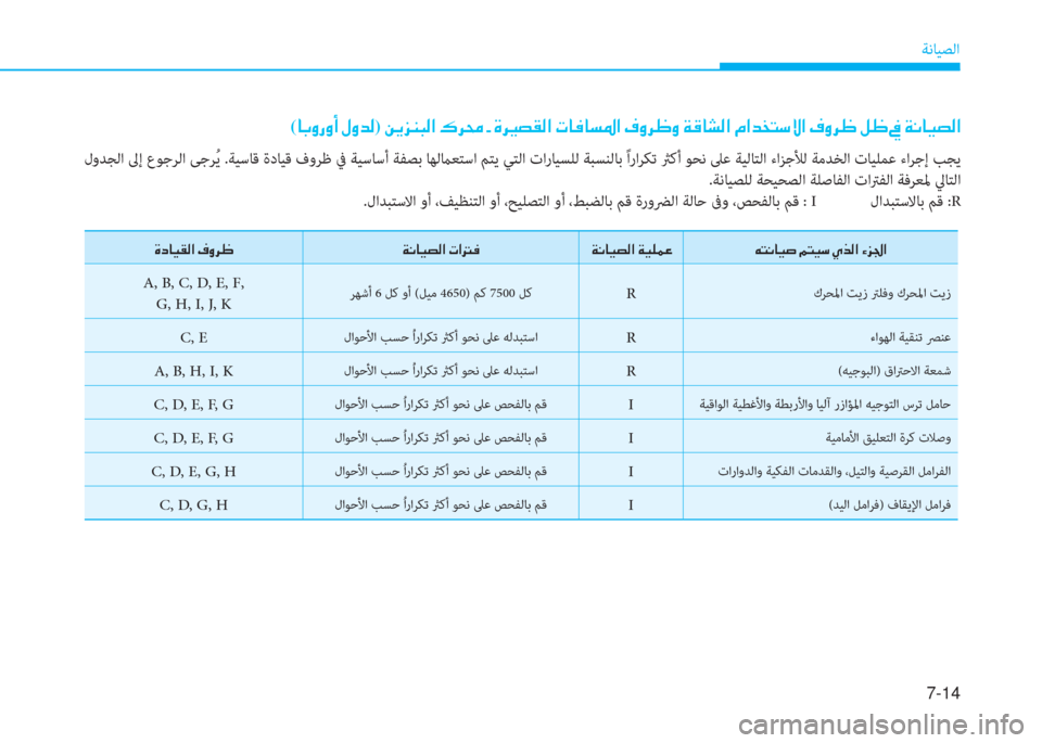Hyundai Elantra 2019  دليل المالك 7-14
ﺔﻧﺎﻴﺼﻟا
(�ﺷ�ﺬ�t�ق�t�ع�ن�»�t�ﺾ�ﴫ)�ن�L�h�ﰲ�W�ً�ﴫ�ﳌ�ن�ﺌ�ﱃ�ﻃ�ن�ت�ن�s�ﱃ�h�ن تينينيمﺾنينيﺑﺣنينيﺴدنينيﺴةنينيﻦﻀنين