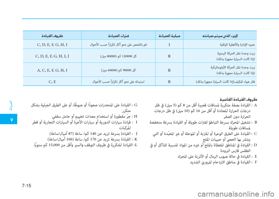 Hyundai Elantra 2019  دليل المالك �م
ﺔﻧﺎﻴﺼﻟا
7-15
�s�ﻞ�ﺷ�®�E�ﴫ�ﳌ�ن�T�t�ﱃ�7 �a�C�ﺷ�®�ﺜ�ﴫ�ﳌ�ن�ير�ﳌ�ﻂ�بم �a�C�ﺷ�®�ﺜ�ﴫ�ﳌ�ن�a�®�6�آ�ﺞ �u�ﻢ�C�ﺷ�®�ﴪ�ن�ئي�ﻢ�®�ﻲ�ن�i�ﻀ