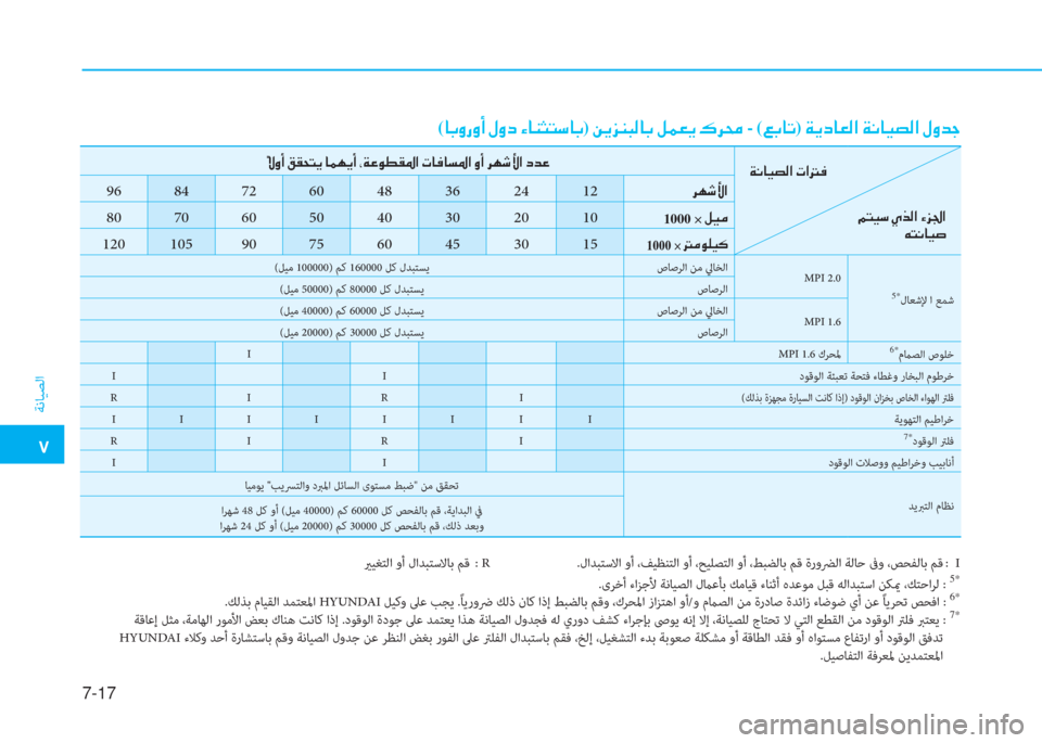 Hyundai Elantra 2019  دليل المالك �م
ﺔﻧﺎﻴﺼﻟا
7-17
(�ﺷ�ﺬ�t�ق�t�ع�ن�»�t�ﻞ�ن�؟�ﺷ�W�ٍ�ﻢ�ﻲ�ﺷ�ﺬ)�ن�L�h�ﰲ�W�ً�ﴫ�ﺷ�ﺬ�ن�ﺶ�آ�3�h�ن�ﺌ�ﱃ�ﻃ -�ن(�ين�ﺬ�ﺷ�ﻋ)�ن�a�h�ﻞ�ﺷ�3�ﴫ�ﳌ�