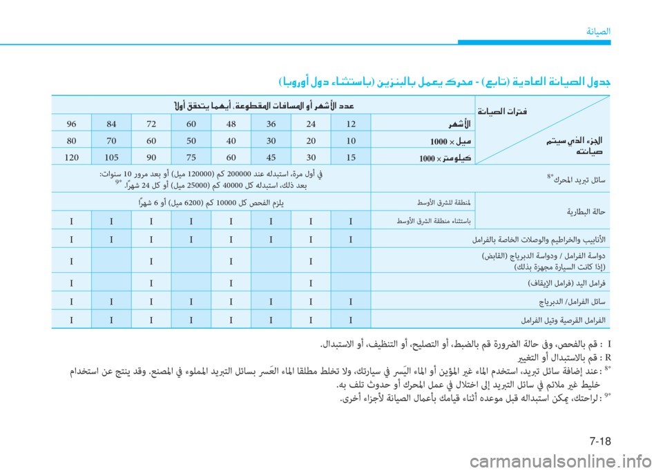 Hyundai Elantra 2019  دليل المالك 7-18
ﺔﻧﺎﻴﺼﻟا
(�ﺷ�ﺬ�t�ق�t�ع�ن�»�t�ﻞ�ن�؟�ﺷ�W�ٍ�ﻢ�ﻲ�ﺷ�ﺬ)�ن�L�h�ﰲ�W�ً�ﴫ�ﺷ�ﺬ�ن�ﺶ�آ�3�h�ن�ﺌ�ﱃ�ﻃ -�ن(�ين�ﺬ�ﺷ�ﻋ)�ن�a�h�ﻞ�ﺷ�3�ﴫ�ﳌ�ن�a