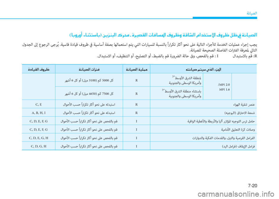 Hyundai Elantra 2019  دليل المالك 7-20
ﺔﻧﺎﻴﺼﻟا
(�ﺷ�ﺬ�t�ق�t�ع�ن�؟�ﺷ�W�ٍ�ﻢ�ﻲ�ﺷ�ﺬ)�ن�L�h�ﰲ�W�ً�ﴫ�ﳌ�ن�ﺌ�ﱃ�ﻃ�ن�ت�ن�s�ﱃ�h�ن تينينيمﺾنينيﺑﺣنينيﺴدنينيﺴةنين