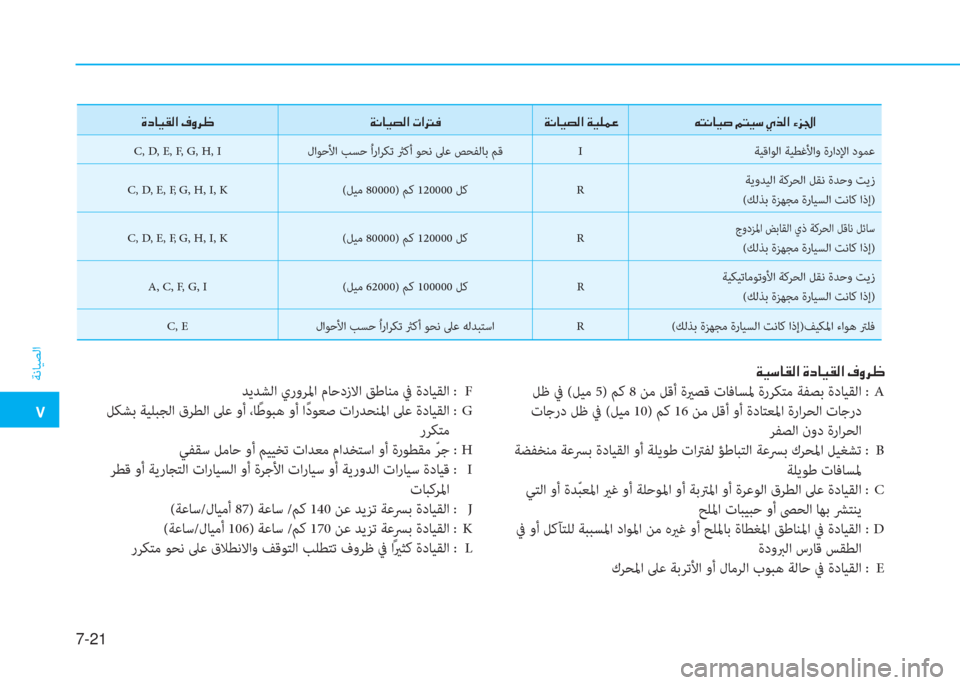 Hyundai Elantra 2019  دليل المالك �م
ﺔﻧﺎﻴﺼﻟا
7-21
�a�®�ﻲ�ﺷ�E�ﴫ�ﳌ�ن�s�ﻞ�ﺷ�®�E�ﴫ�ﳌ�ن�T�t�ﱃ�7
 ﻞﻇ ﰲ (ﻞﻴﻣ 5) ﻢﻛ 8 ﻦﻣ ﻞﻗأ ةيرﺼﻗ تﺎﻓﺎﺴﳌ ةرﺮﻜﺘﻣ ﺔﻔ