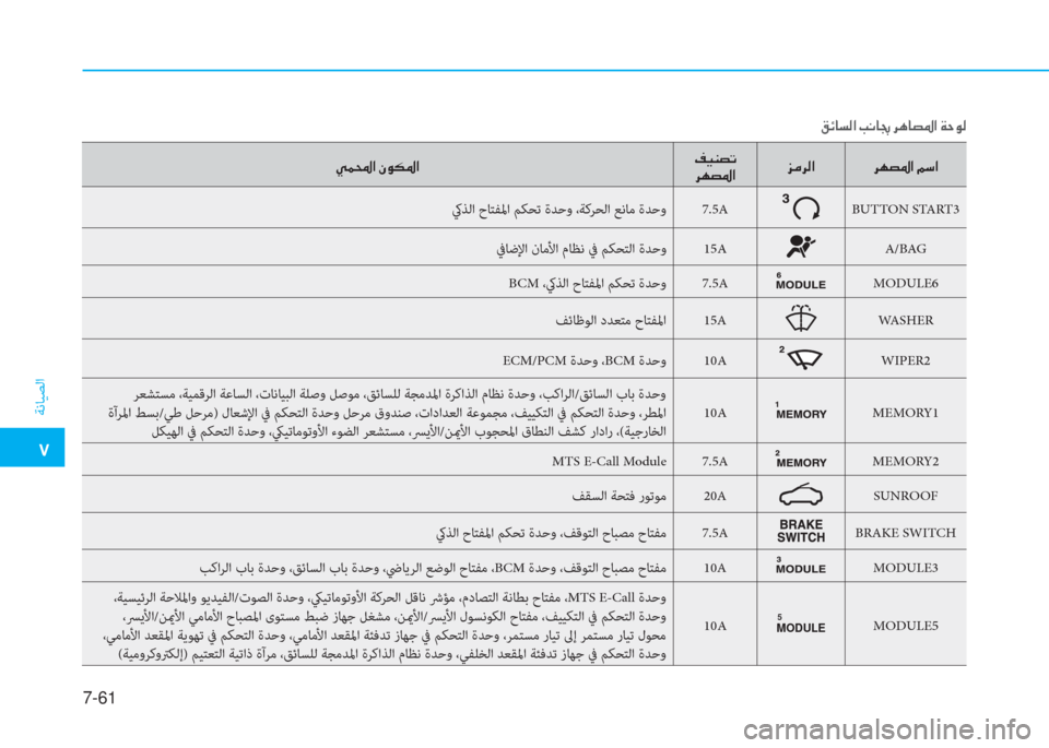Hyundai Elantra 2019  دليل المالك �م
ﺔﻧﺎﻴﺼﻟا
7-61
�g�آ�و�ﳌ�ن�S�o�m�5�ﳌ�ثي�®�W�ﺜ�ﻋ�ﻠ
�ﱃ�l�ﺜ�5�ﳌ�ﰲ�ؤ�ﱃ�ﴫ�ﳌ �ﱃ�l�ﺜ�5�ﳌ�ن�ئي�ﻲ�ﳌ
كيﺬﻟا حﺎﺘﻔﳌا ﻢﻜﺤﺗ ةﺪﺣ