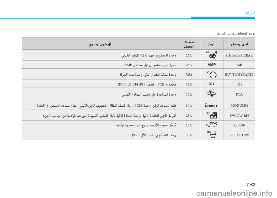Hyundai Elantra 2019  دليل المالك 7-62
ﺔﻧﺎﻴﺼﻟا
�g�آ�و�ﳌ�ن�S�o�m�5�ﳌ�ثي�®�W�ﺜ�ﻋ�ﻠ
�ﱃ�l�ﺜ�5�ﳌ�ﰲ�ؤ�ﱃ�ﴫ�ﳌ �ﱃ�l�ﺜ�5�ﳌ�ن�ئي�ﻲ�ﳌ
ﻲﻔﻠﺨﻟا ﺪﻌﻘﳌا ﺔﺌﻓﺪﺗ زﺎ