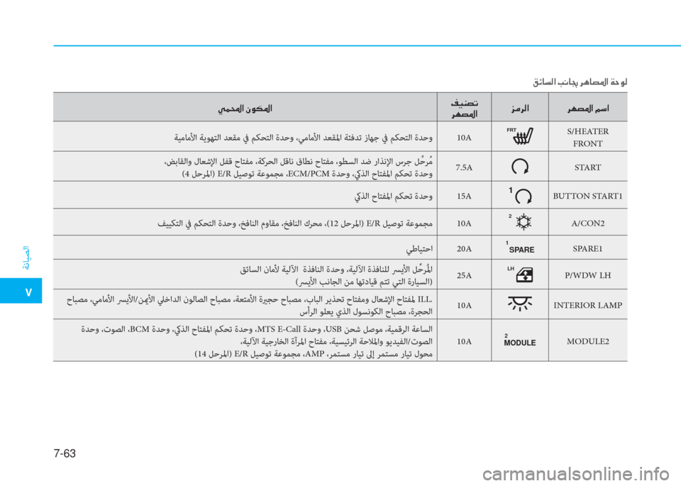 Hyundai Elantra 2019  دليل المالك �م
ﺔﻧﺎﻴﺼﻟا
7-63
�g�آ�و�ﳌ�ن�S�o�m�5�ﳌ�ثي�®�W�ﺜ�ﻋ�ﻠ
�ﱃ�l�ﺜ�5�ﳌ�ﰲ�ؤ�ﱃ�ﴫ�ﳌ �ﱃ�l�ﺜ�5�ﳌ�ن�ئي�ﻲ�ﳌ
ﺔﻴﻣﺎﻣﻷا ﺔﻳﻮﻬﺘﻟا ﺪﻌﻘ