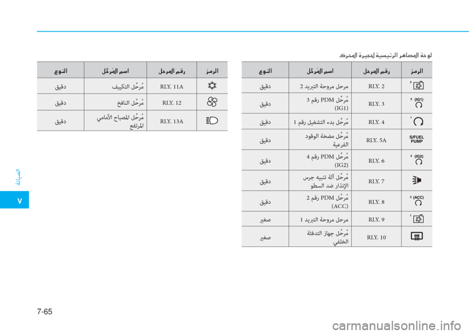 Hyundai Elantra 2019  دليل المالك �م
ﺔﻧﺎﻴﺼﻟا
7-65
�ّ�o�W�ﴫ�ﳌ �ﺶ �=�ﻓ�ﱃ �َ�5�ﳌ�ن�ئي�ﻲ�ﳌ �ﺶ�ﻓ�ﱃ�5�ﳌ�ن�ئي�B�ق �ﰲ�ؤ�ﱃ�ﴫ�ﳌ
ﻖﻴﻗد 2 ﺪﻳﱪﺘﻟا ﺔﺣوﺮﻣ ﻞﺣﺮﻣ 