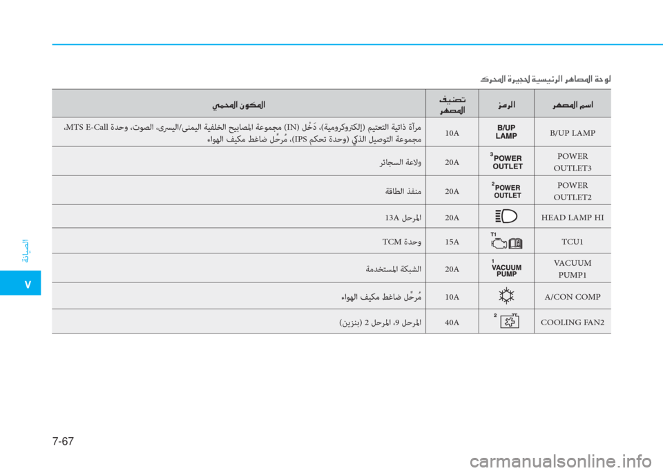 Hyundai Elantra 2019  دليل المالك �م
ﺔﻧﺎﻴﺼﻟا
7-67
�g�آ�و�ﳌ�ن�S�o�m�5�ﳌ�ثي�®�W�ﺜ�ﻋ�ﻠ
�ﱃ�l�ﺜ�5�ﳌ�ﰲ�ؤ�ﱃ�ﴫ�ﳌ �ﱃ�l�ﺜ�5�ﳌ�ن�ئي�ﻲ�ﳌ
 ،MTS E-Call ةﺪﺣو ،تﻮﺼﻟا ،ىﴪﻴ