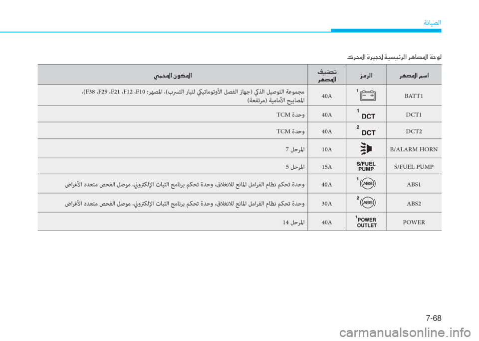 Hyundai Elantra 2019  دليل المالك 7-68
ﺔﻧﺎﻴﺼﻟا
�g�آ�و�ﳌ�ن�S�o�m�5�ﳌ�ثي�®�W�ﺜ�ﻋ�ﻠ
�ﱃ�l�ﺜ�5�ﳌ�ﰲ�ؤ�ﱃ�ﴫ�ﳌ �ﱃ�l�ﺜ�5�ﳌ�ن�ئي�ﻲ�ﳌ
،(F38  ،F29  ،F21  ،F12  ،F10 :ﺮﻬﺼﳌا ،(