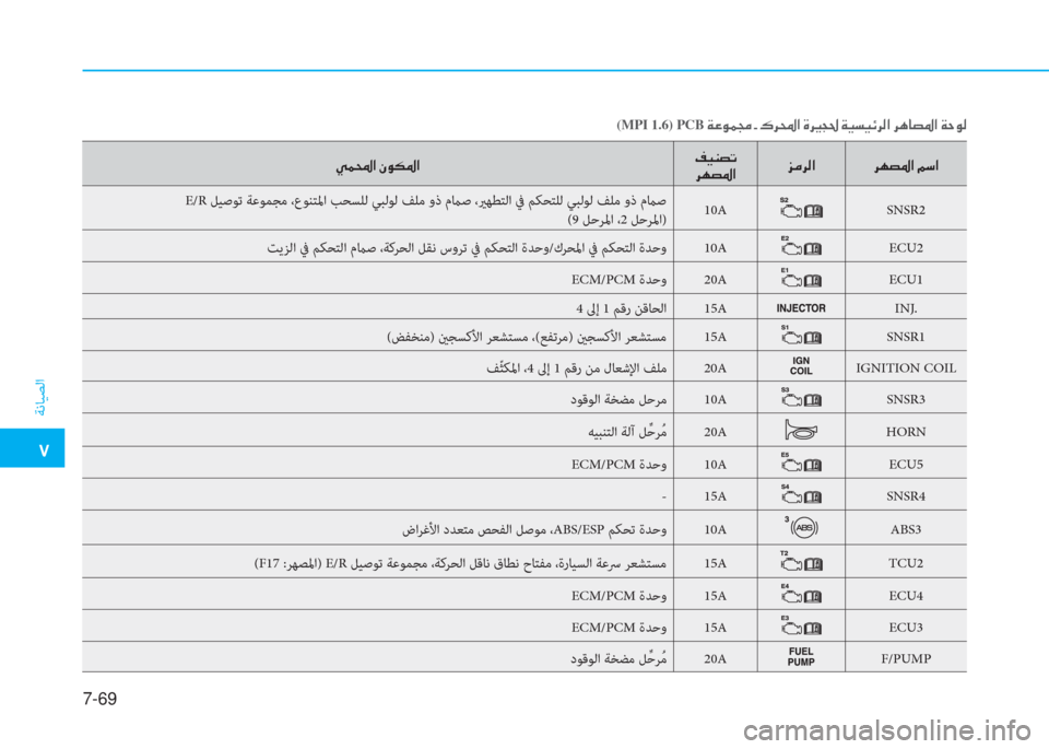 Hyundai Elantra 2019  دليل المالك �م
ﺔﻧﺎﻴﺼﻟا
7-69
�g�آ�و�ﳌ�ن�S�o�m�5�ﳌ�ثي�®�W�ﺜ�ﻋ�ﻠ
�ﱃ�l�ﺜ�5�ﳌ�ﰲ�ؤ�ﱃ�ﴫ�ﳌ �ﱃ�l�ﺜ�5�ﳌ�ن�ئي�ﻲ�ﳌ
 E/R ﻞﻴﺻﻮﺗ ﺔﻋﻮﻤﺠﻣ ،عﻮﻨ