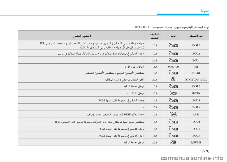 Hyundai Elantra 2019  دليل المالك 7-70
ﺔﻧﺎﻴﺼﻟا
�g�آ�و�ﳌ�ن�S�o�m�5�ﳌ�ثي�®�W�ﺜ�ﻋ�ﻠ
�ﱃ�l�ﺜ�5�ﳌ�ﰲ�ؤ�ﱃ�ﴫ�ﳌ �ﱃ�l�ﺜ�5�ﳌ�ن�ئي�ﻲ�ﳌ
 E/R ﻞﻴﺻﻮﺗ ﺔﻋﻮﻤﺠﻣ ،عﻮﻨﺘ