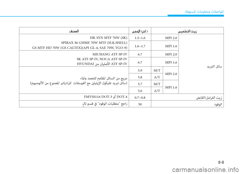 Hyundai Elantra 2019  دليل المالك 8-8
 ﻚﻠﻬﺘﺴﳌا تﺎﻣﻮﻠﻌﻣو تﺎﻔﺻاﻮﳌا
�ثي�W�ﺜ�ﴫ�ﳌ �ن�ئي�ﻒ�ُ�ﳌ�ن(�ﻂ�ﴫ�ن)�ن�ئي�®�H�ﻄ�ﻢ�ﴫ�ﳌ�ن�ﺋ�h�ك
HK SYN MTF 70W (SK)
SPIRAX S6 GH