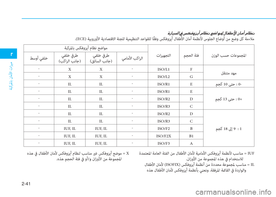 Hyundai Elantra 2019  دليل المالك 2-41
ﺔﺒﻛﺮﳌﺎﺑ نﺎﻣﻷا تاﺰﻴﻣ
�نينزﻮﻟا ﺐﺴﺣ تﺎﻋﻮﻤﺠﳌا ﻢﺠﺤﻟا ﺔﺌﻓ تاﺰﻴﻬﺠﺘﻟا ﺔﺒﻛﺮﳌﺎﺑ ﺲﻜﻓوﺰﻳأ م