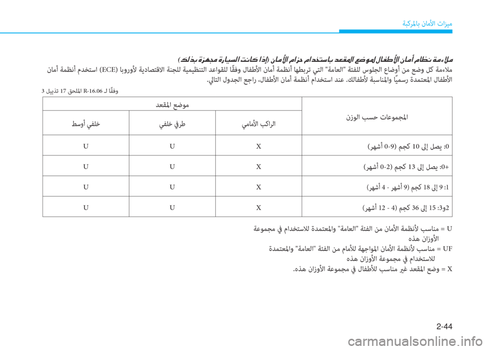 Hyundai Elantra 2019  دليل المالك 2-44
ﺔﺒﻛﺮﳌﺎﺑ نﺎﻣﻷا تاﺰﻴﻣ
نزﻮﻟا ﺐﺴﺣ تﺎﻋﻮﻤﺠﳌا ﺪﻌﻘﳌا ﻊﺿﻮﻣﻲﻣﺎﻣﻷا ﺐﻛاﺮﻟا  ﻲﻔﻠﺧ ﰲﺮﻃ ﻂﺳوأ 