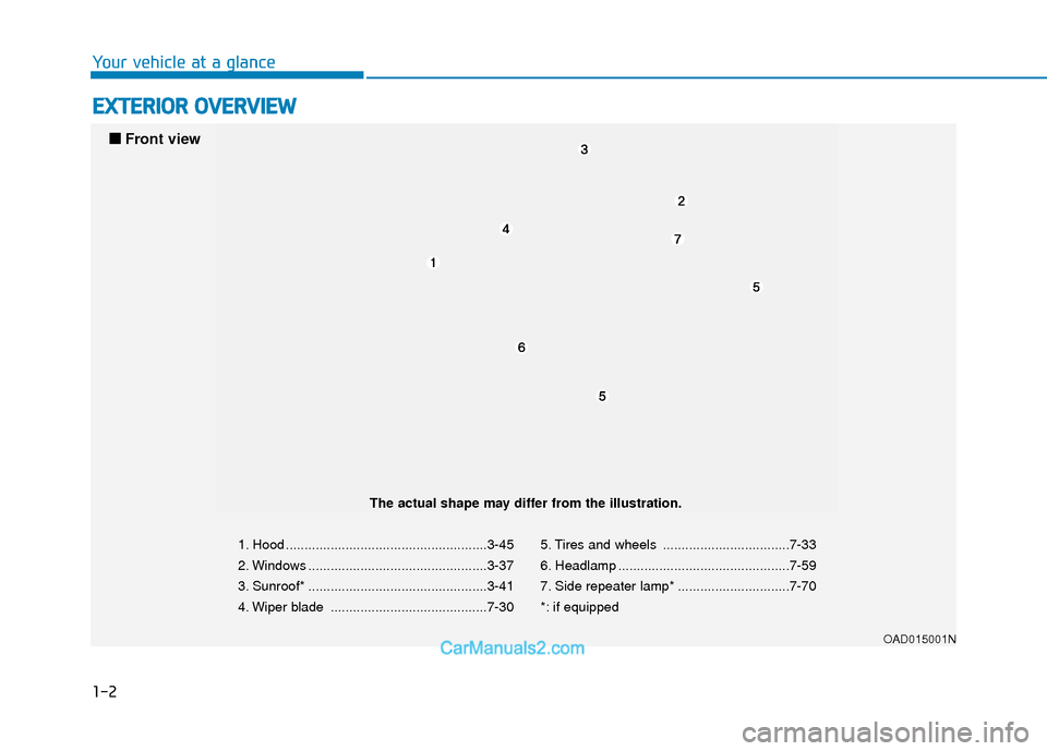Hyundai Elantra 2018  Owners Manual 1-2
E
EX
X T
TE
ER
R I
IO
O R
R 
 O
O V
VE
ER
R V
V I
IE
E W
W
Your vehicle at a glance
1. Hood ......................................................3-45
2. Windows ..................................