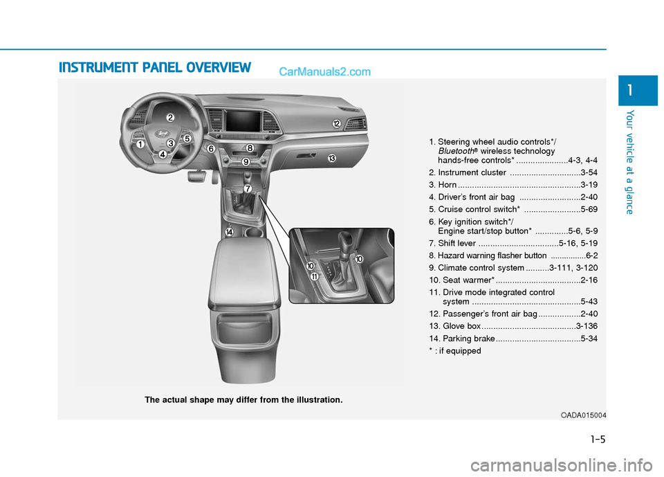 Hyundai Elantra 2018 User Guide I
IN
N S
ST
T R
R U
U M
M E
EN
N T
T
P
P A
A N
N E
EL
L
O
O V
VE
ER
R V
V I
IE
E W
W
The actual shape may differ from the illustration.
1-5
Your vehicle at a glance
1
1. Steering wheel audio contr Hyundai Elantra 2018 User Guide I
IN
N S
ST
T R
R U
U M
M E
EN
N T
T
P
P A
A N
N E
EL
L
O
O V
VE
ER
R V
V I
IE
E W
W
The actual shape may differ from the illustration.
1-5
Your vehicle at a glance
1
1. Steering wheel audio contr