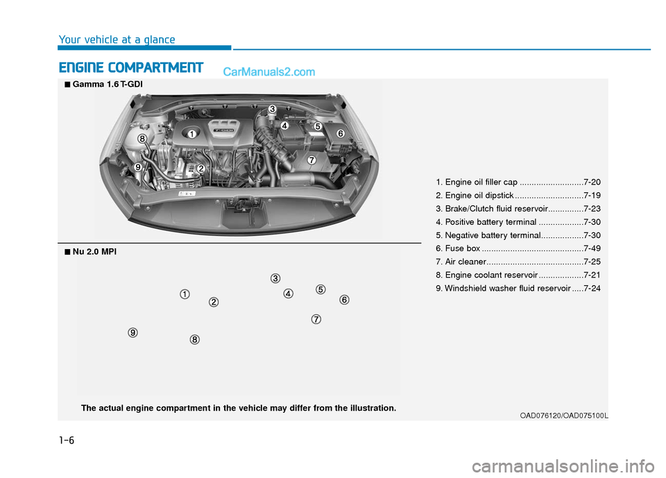 Hyundai Elantra 2018 User Guide 1-6
Your vehicle at a glance
E
EN
N G
GI
IN
N E
E
C
C O
O M
M P
PA
A R
RT
TM
M E
EN
N T
T
1. Engine oil filler cap ...........................7-20
2. Engine oil dipstick ............................ Hyundai Elantra 2018 User Guide 1-6
Your vehicle at a glance
E
EN
N G
GI
IN
N E
E
C
C O
O M
M P
PA
A R
RT
TM
M E
EN
N T
T
1. Engine oil filler cap ...........................7-20
2. Engine oil dipstick ............................