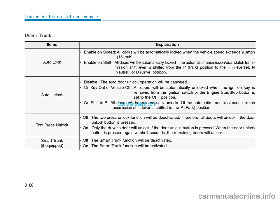 Hyundai Elantra 2018 Owners Guide 3-86
Convenient features of your vehicle
Door / Trunk
ItemsExplanation
Auto Lock
 Enable on Speed: All doors will be automatically locked when the vehicle speed exceeds 9.3mph(15km/h).
 Enable on Shif