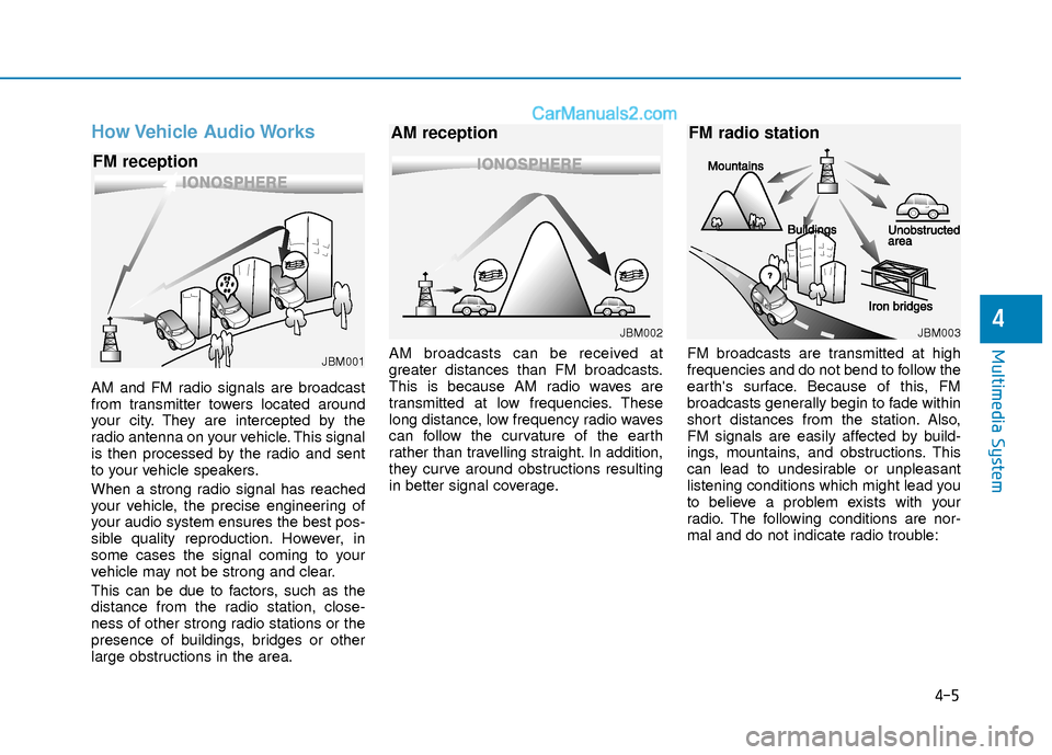 Hyundai Elantra 2018 Owners Manual How Vehicle Audio Works
AM and FM radio signals are broadcast
from transmitter towers located around
your city. They are intercepted by the
radio antenna on your vehicle. This signal
is then processe Hyundai Elantra 2018 Owners Manual How Vehicle Audio Works
AM and FM radio signals are broadcast
from transmitter towers located around
your city. They are intercepted by the
radio antenna on your vehicle. This signal
is then processe