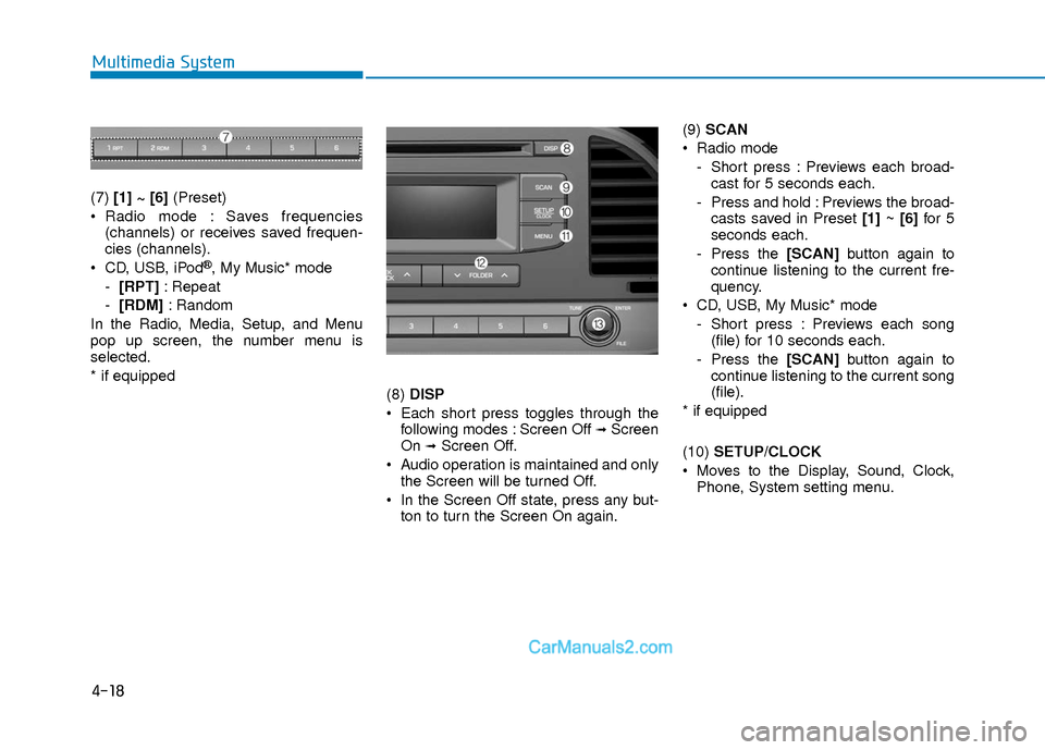 Hyundai Elantra 2018  Owners Manual 4-18
Multimedia System
(7) [1] ~ [6] (Preset)
 Radio mode : Saves frequencies (channels) or receives saved frequen-
cies (channels).
 CD, USB, iPod
®, My Music* mode
- [RPT] : Repeat
- [RDM] : Random