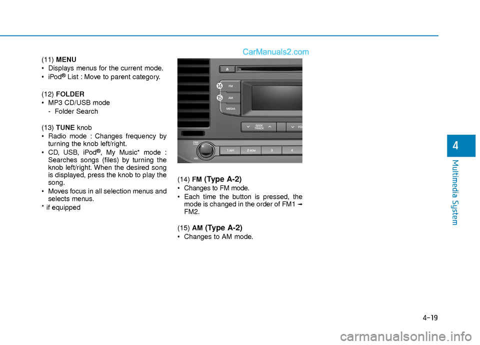 Hyundai Elantra 2018  Owners Manual 4-19
Multimedia System
4
(11) MENU
 Displays menus for the current mode.

®List : Move to parent category.
(12)  FOLDER
 MP3 CD/USB mode  - Folder Search
(13)  TUNE knob
 Radio mode : Changes frequen