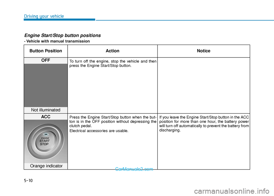 Hyundai Elantra 2018  Owners Manual 5-10
Driving your vehicle
Engine Start/Stop button positions 
- Vehicle with manual transmission
Button PositionAction Notice
OFFTo turn off the engine, stop the vehicle and then
press the Engine Star