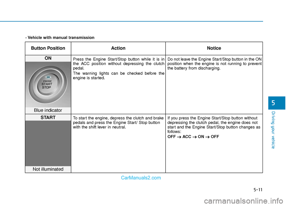 Hyundai Elantra 2018  Owners Manual 5-11
Driving your vehicle
5
Button PositionAction Notice
ON Press the Engine Start/Stop button while it is in
the ACC position without depressing the clutch
pedal.
The warning lights can be checked be