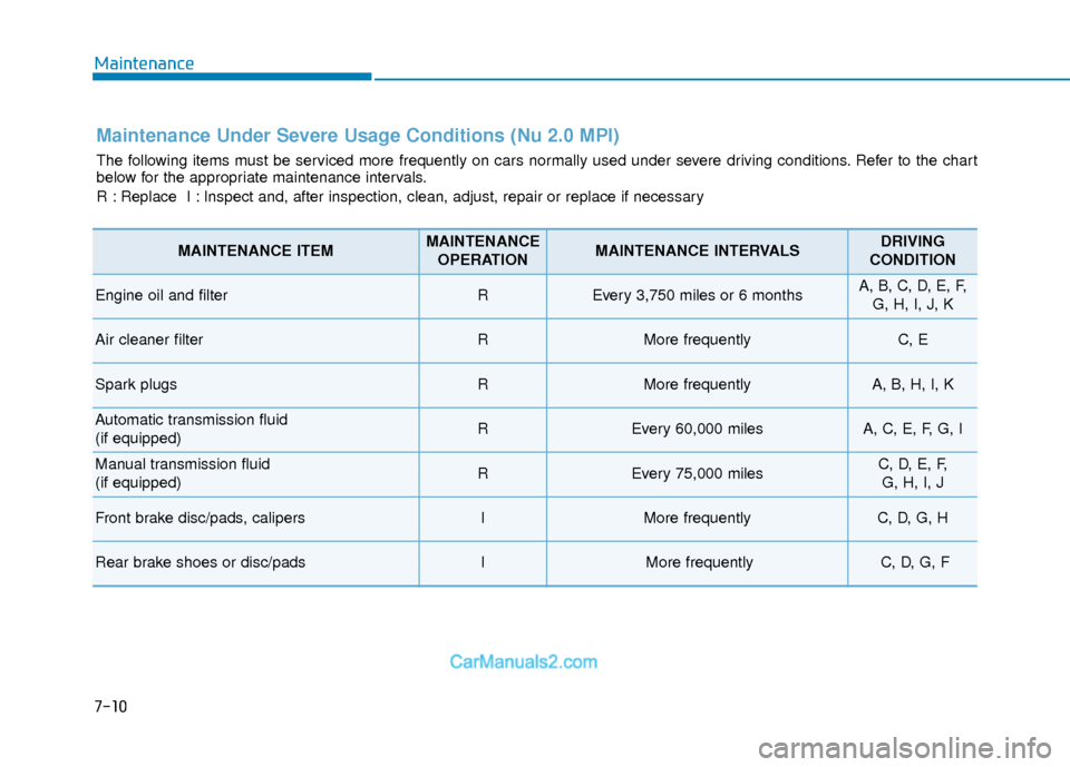 Hyundai Elantra 2018  Owners Manual 7-10
Maintenance
Maintenance Under Severe Usage Conditions (Nu 2.0 MPI)
The following items must be serviced more frequently on cars normally used under severe driving conditions. Refer to the chart
b