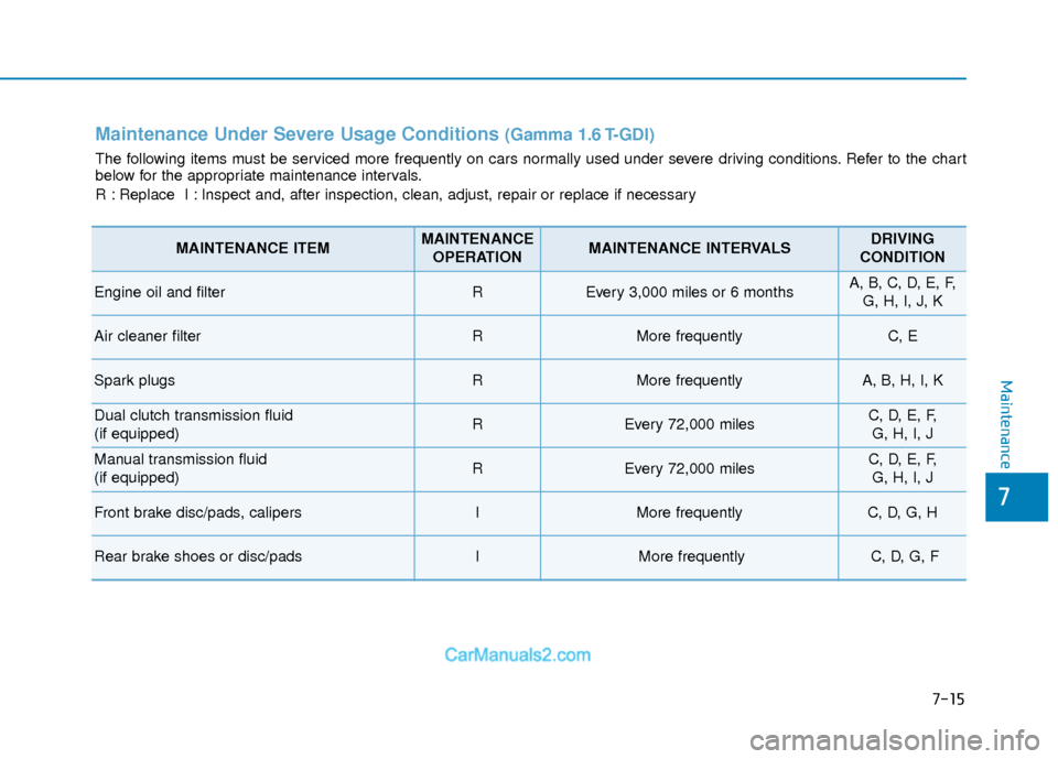 Hyundai Elantra 2018 Owners Manual 7-15
7
Maintenance
Maintenance Under Severe Usage Conditions (Gamma 1.6 T-GDI)
The following items must be serviced more frequently on cars normally used under severe driving conditions. Refer to the Hyundai Elantra 2018 Owners Manual 7-15
7
Maintenance
Maintenance Under Severe Usage Conditions (Gamma 1.6 T-GDI)
The following items must be serviced more frequently on cars normally used under severe driving conditions. Refer to the