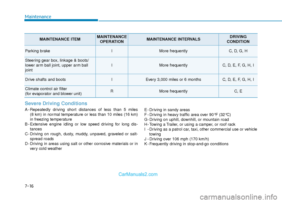 Hyundai Elantra 2018 Owners Manual 7-16
Maintenance
Severe Driving Conditions
A - Repeatedly driving short distances of less than 5 miles (8 km) in normal temperature or less than 10 miles (16 km)
in freezing temperature
B - Extensive Hyundai Elantra 2018 Owners Manual 7-16
Maintenance
Severe Driving Conditions
A - Repeatedly driving short distances of less than 5 miles (8 km) in normal temperature or less than 10 miles (16 km)
in freezing temperature
B - Extensive