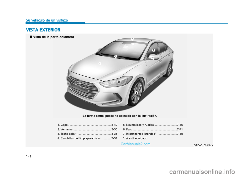 Hyundai Elantra 2018  Manual del propietario (in Spanish) 1-2
V
VI
IS
S T
T A
A  
 E
E X
X T
TE
ER
R I
IO
O R
R
Su vehículo de un vistazo
1. Capó ......................................................3-40
2. Ventanas........................................