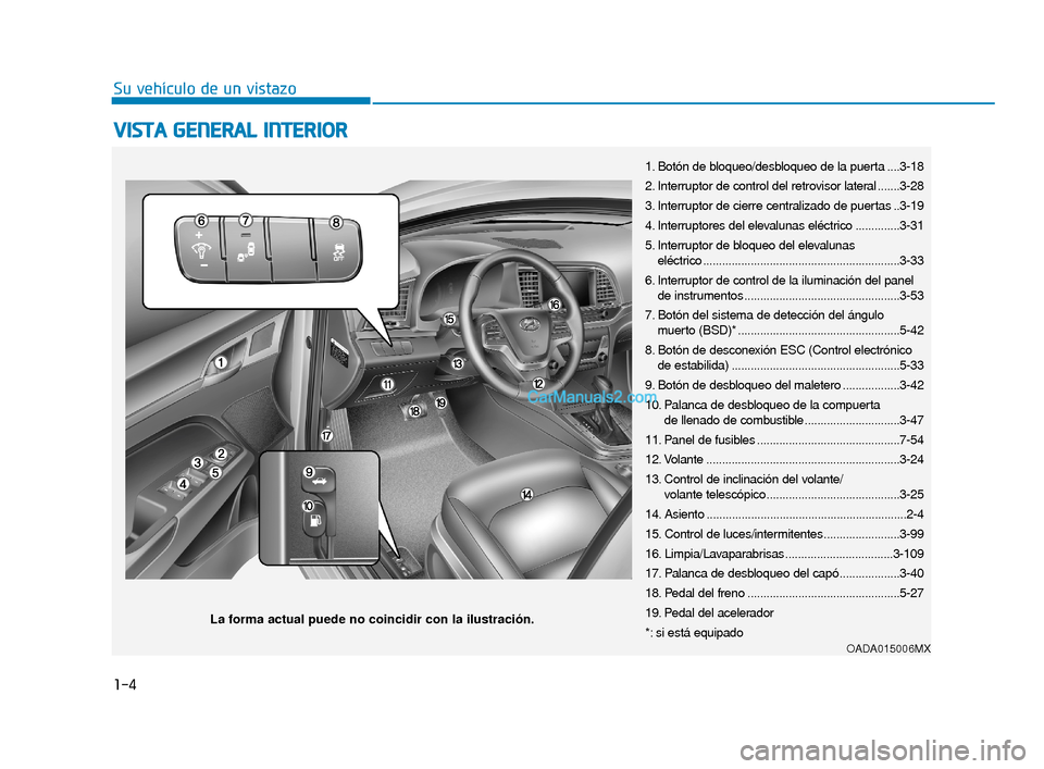 Hyundai Elantra 2018  Manual del propietario (in Spanish) 1-4
Su vehículo de un vistazo
V
VI
IS
S T
T A
A  
 G
G E
EN
N E
ER
R A
A L
L 
 I
IN
N T
TE
ER
R I
IO
O R
R 
 
1. Botón de bloqueo/desbloqueo de la puerta ....3-18
2. Interruptor de control del retro