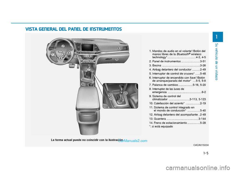 Hyundai Elantra 2018  Manual del propietario (in Spanish) V
VI
IS
S T
T A
A  
 G
G E
EN
N E
ER
R A
A L
L 
 D
D E
EL
L 
 P
P A
A N
N E
EL
L 
 D
D E
E 
 I
IN
N S
ST
T R
R U
U M
M E
EN
N T
TO
O S
S
1-5
Su vehículo de un vistazo
1
La forma actual puede no coinc
