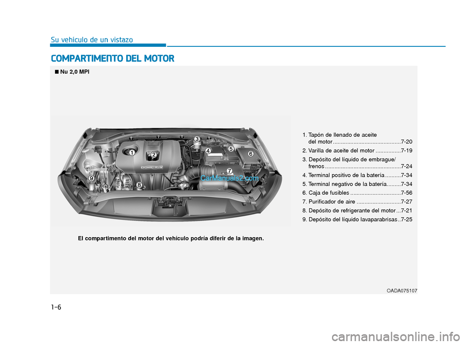 Hyundai Elantra 2018 Manual del propietario (in Spanish) 1-6
Su vehículo de un vistazo
C
CO
O M
M P
PA
A R
RT
TI
IM
M E
EN
N T
TO
O
D
D E
EL
L
M
M O
OT
TO
O R
R
1. Tapón de llenado de aceite
del motor ...........................................7-20
Hyundai Elantra 2018 Manual del propietario (in Spanish) 1-6
Su vehículo de un vistazo
C
CO
O M
M P
PA
A R
RT
TI
IM
M E
EN
N T
TO
O
D
D E
EL
L
M
M O
OT
TO
O R
R
1. Tapón de llenado de aceite
del motor ...........................................7-20