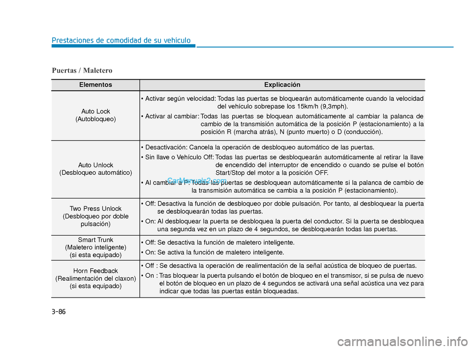 Hyundai Elantra 2018  Manual del propietario (in Spanish) 3-86
Prestaciones de comodidad de su vehículo
Puertas / Maletero
ElementosExplicación
Auto Lock 
(Autobloqueo)
 Todas las puertas se bloquearán automáticamente cuando la velocidad
del vehículo so
