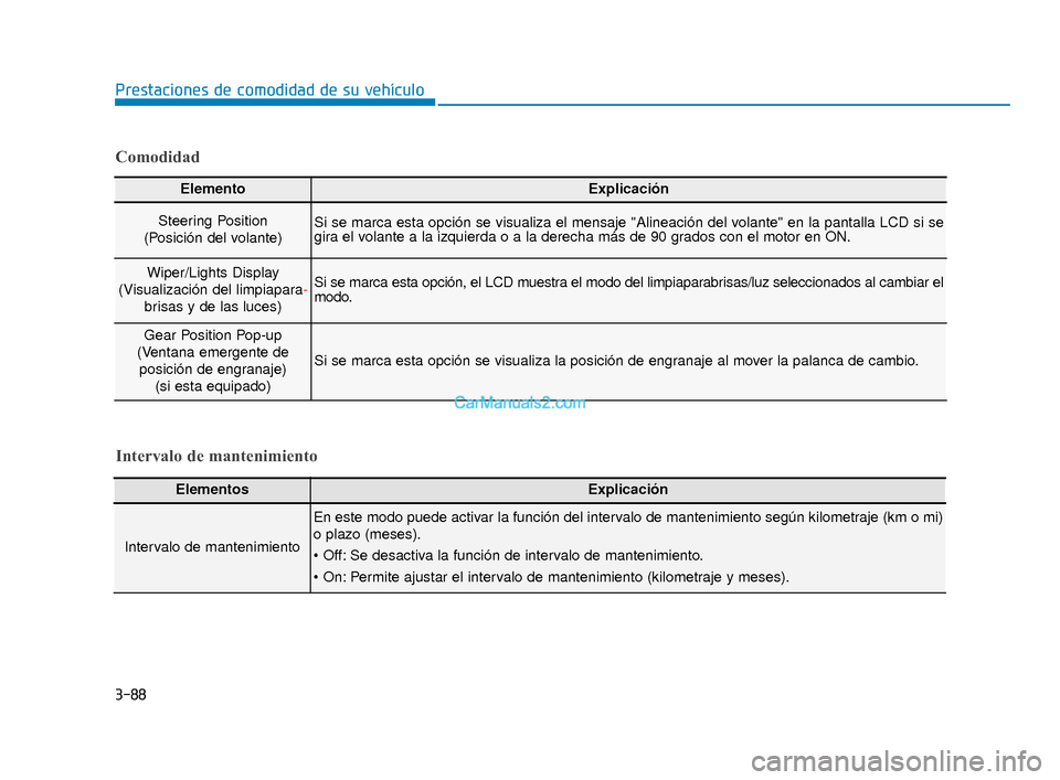 Hyundai Elantra 2018  Manual del propietario (in Spanish) 3-88
Prestaciones de comodidad de su vehículo
ElementoExplicación
Steering Position 
(Posición del volante)Si se marca esta opción se visualiza el mensaje "Alineación del volante" en la pantalla 