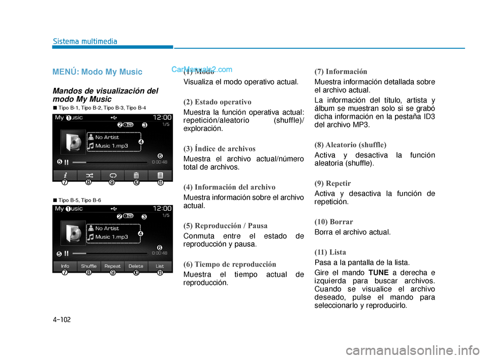 Hyundai Elantra 2018  Manual del propietario (in Spanish) 4-102
Sistema multimedia
MENÚ: Modo My Music
Mandos de visualización delmodo My Music
(1) Modo
Visualiza el modo operativo actual.
(2) Estado operativo
Muestra la función operativa actual:
repetici