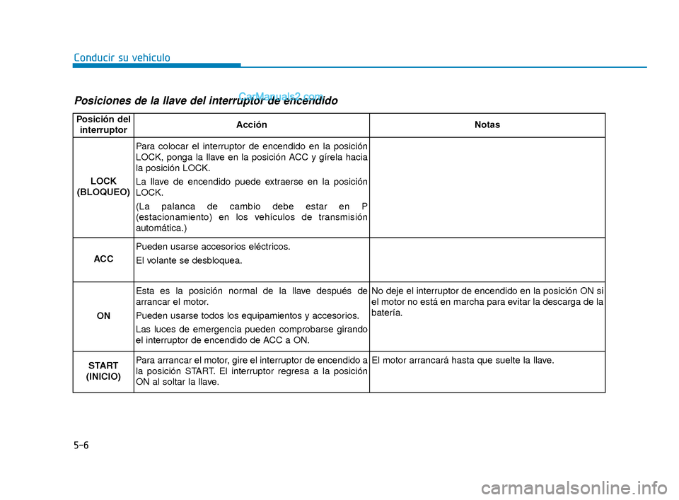 Hyundai Elantra 2018 Manual del propietario (in Spanish) 5-6
Conducir su vehículo
Posiciones de la llave del interruptor de encendido
Posición delinterruptorAcciónNotas
LOCK
(BLOQUEO)
Para colocar el interruptor de encendido en la posición
LOCK, ponga l Hyundai Elantra 2018 Manual del propietario (in Spanish) 5-6
Conducir su vehículo
Posiciones de la llave del interruptor de encendido
Posición delinterruptorAcciónNotas
LOCK
(BLOQUEO)
Para colocar el interruptor de encendido en la posición
LOCK, ponga l