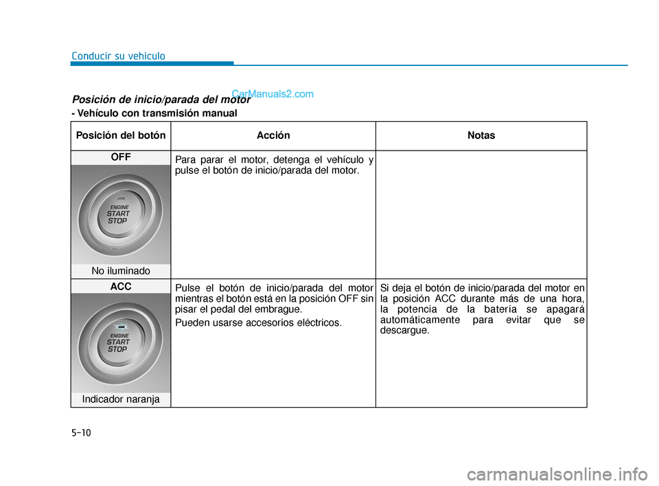 Hyundai Elantra 2018 Manual del propietario (in Spanish) 5-10
Conducir su vehículo
Posición de inicio/parada del motor
- Vehículo con transmisión manualPosición del botón Acción Notas
OFF Para parar el motor, detenga el vehículo y
pulse el botón de Hyundai Elantra 2018 Manual del propietario (in Spanish) 5-10
Conducir su vehículo
Posición de inicio/parada del motor
- Vehículo con transmisión manualPosición del botón Acción Notas
OFF Para parar el motor, detenga el vehículo y
pulse el botón de