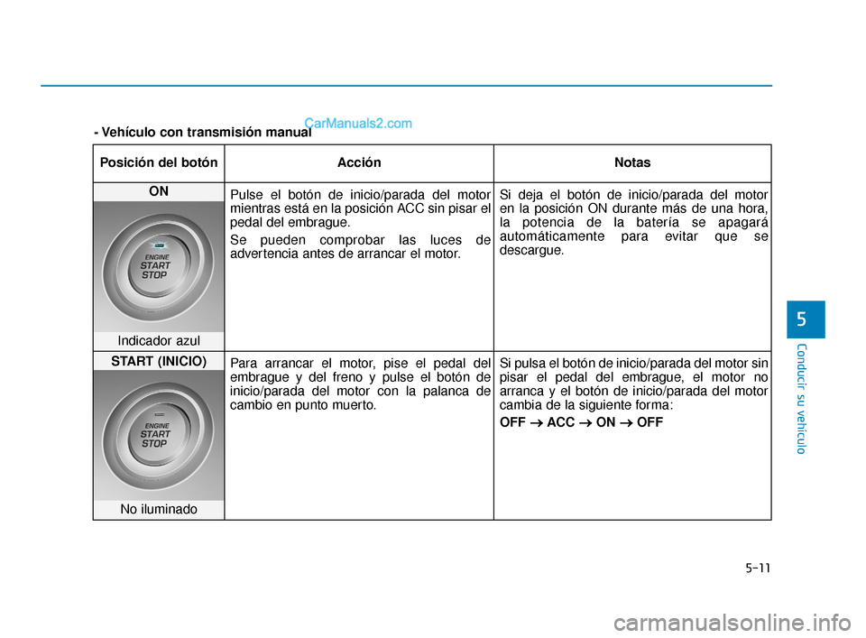 Hyundai Elantra 2018 Manual del propietario (in Spanish) 5-11
Conducir su vehículo
5
Posición del botónAcción Notas
ON
Pulse el botón de inicio/parada del motor
mientras está en la posición ACC sin pisar el
pedal del embrague.
Se pueden comprobar la Hyundai Elantra 2018 Manual del propietario (in Spanish) 5-11
Conducir su vehículo
5
Posición del botónAcción Notas
ON
Pulse el botón de inicio/parada del motor
mientras está en la posición ACC sin pisar el
pedal del embrague.
Se pueden comprobar la