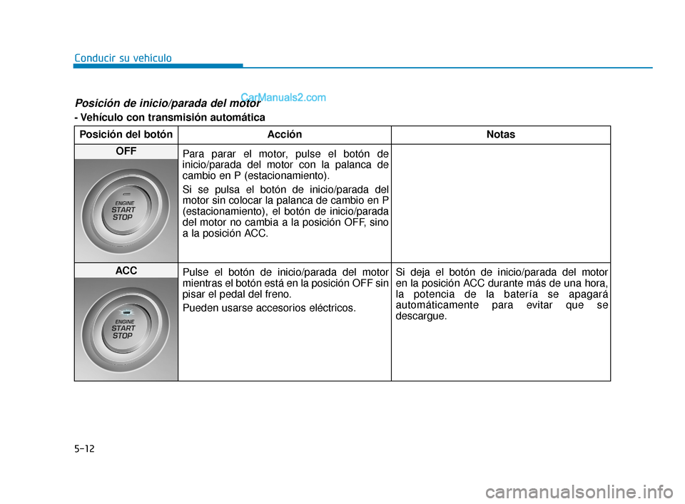 Hyundai Elantra 2018 Manual del propietario (in Spanish) 5-12
Conducir su vehículo
Posición de inicio/parada del motor
- Vehículo con transmisión automáticaPosición del botón Acción Notas
OFF Para parar el motor, pulse el botón de
inicio/parada del Hyundai Elantra 2018 Manual del propietario (in Spanish) 5-12
Conducir su vehículo
Posición de inicio/parada del motor
- Vehículo con transmisión automáticaPosición del botón Acción Notas
OFF Para parar el motor, pulse el botón de
inicio/parada del