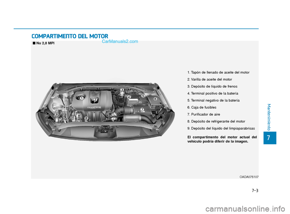Hyundai Elantra 2018  Manual del propietario (in Spanish) 7-3
7
Mantenimiento
C
CO
O M
M P
PA
A R
RT
TI
IM
M E
EN
N T
TO
O  
 D
D E
EL
L 
 M
M O
OT
TO
O R
R 
 
1. Tapón de llenado de aceite del motor
2. Varilla de aceite del motor
3. Depósito de líquido d