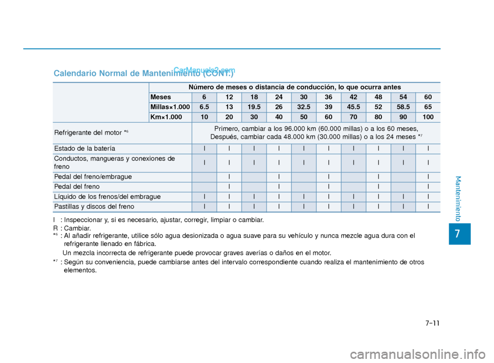 Hyundai Elantra 2018  Manual del propietario (in Spanish) 7-11
7
Mantenimiento
Calendario Normal de Mantenimiento (CONT.)
I : Inspeccionar y, si es necesario, ajustar, corregir, limpiar o cambiar.
R : Cambiar.
*
6: Al añadir refrigerante, utilice sólo agua