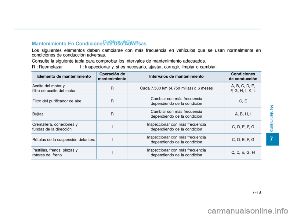 Hyundai Elantra 2018  Manual del propietario (in Spanish) 7-13
7
Mantenimiento
Mantenimiento En Condiciones de Uso Adversas
Los siguientes elementos deben cambiarse con más frecuencia en vehículos que se usan normalmente en
condiciones de conducción adver