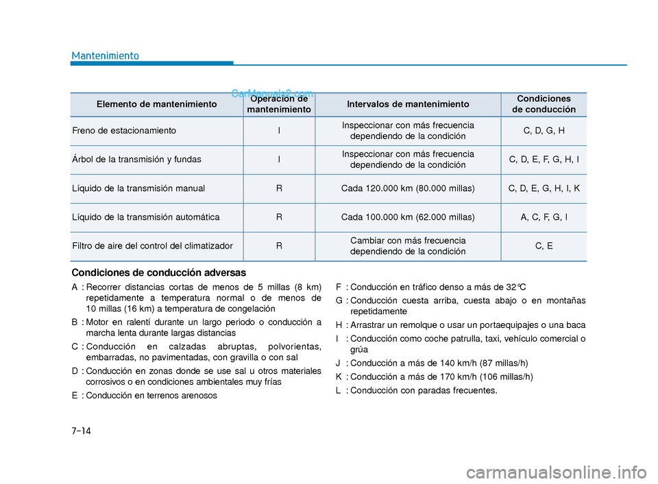 Hyundai Elantra 2018  Manual del propietario (in Spanish) 7-14
Mantenimiento
Condiciones de conducción adversas
A : Recorrer distancias cortas de menos de 5 millas (8 km)repetidamente a temperatura normal o de menos de 
10 millas (16 km) a temperatura de co
